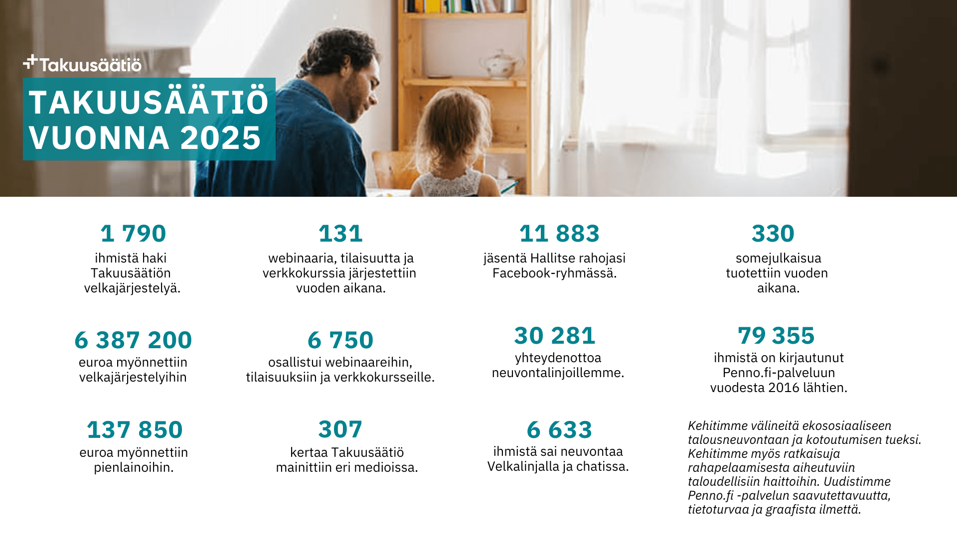 Takuusäätiö lukuina vuonna 2025. Tiedot ovat tekstimuodossa ennen kuvaa.